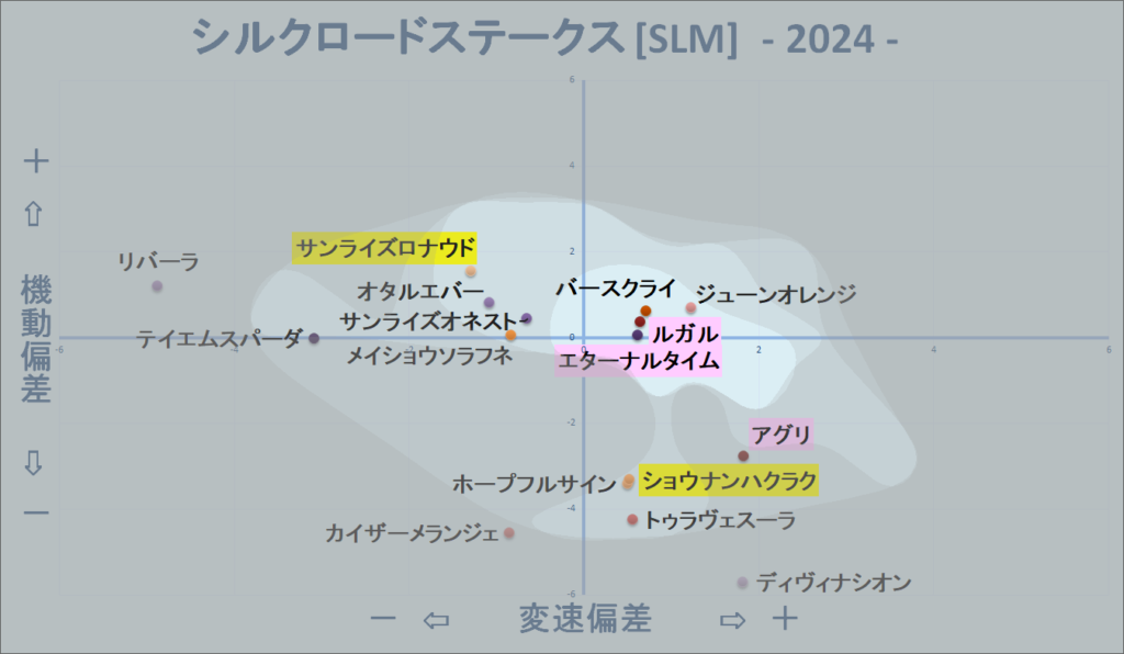 2024　シルクロードＳ　機変マップ改　結果